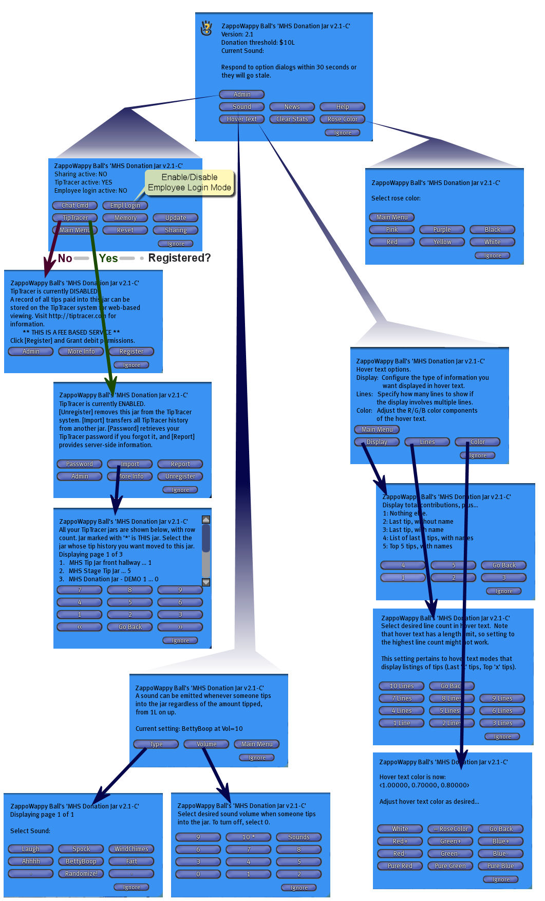 MHS Donation Jar dialog network diagram